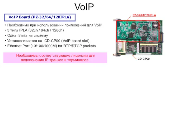 Ｐage VoIP VoIP Board (PZ-32/64/128IPLA) Необходимо при использовании приложений для