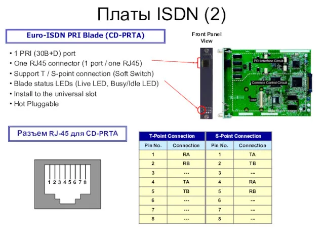 Ｐage Платы ISDN (2) Euro-ISDN PRI Blade (CD-PRTA) 1 PRI