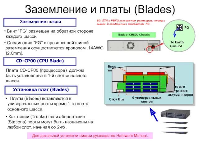 Заземление и платы (Blades) Платы (Blades) вставляются в универсальные слоты