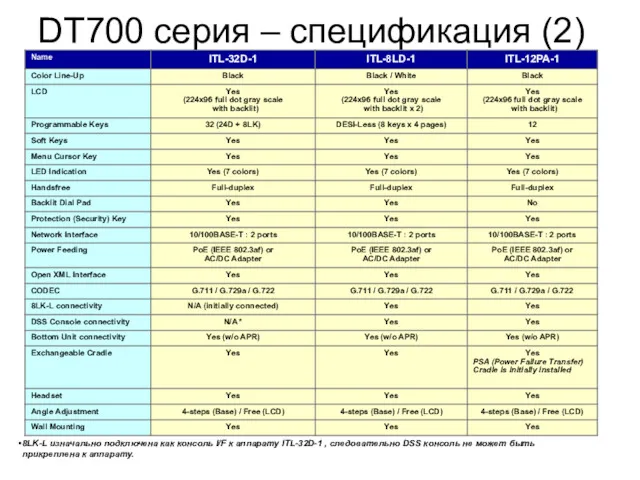 Ｐage DT700 серия – спецификация (2) 8LK-L изначально подключена как