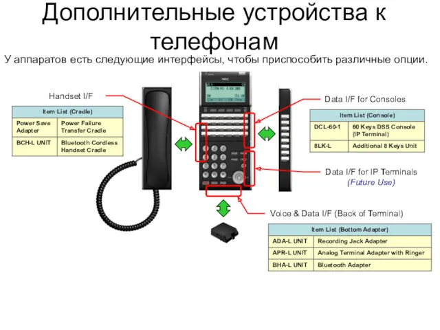 Ｐage Дополнительные устройства к телефонам У аппаратов есть следующие интерфейсы,