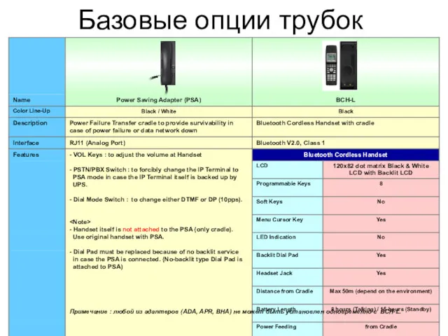 Ｐage Базовые опции трубок Примечание : любой из адаптеров (ADA,