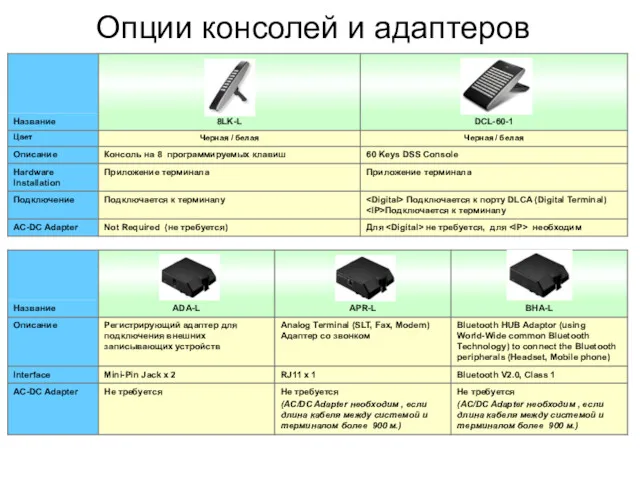 Ｐage Опции консолей и адаптеров