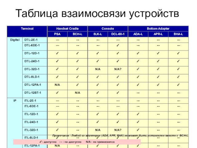 Ｐage Таблица взаимосвязи устройств ✓: доступно --- : не доступно