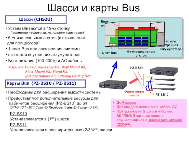 Ｐage Шасси и карты Bus Шасси (CHS2U) Устанавливаются в 19-ю