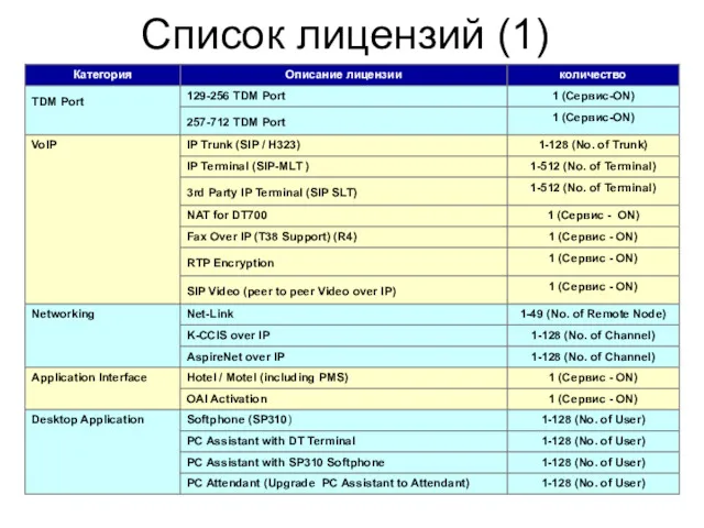 Ｐage Список лицензий (1)