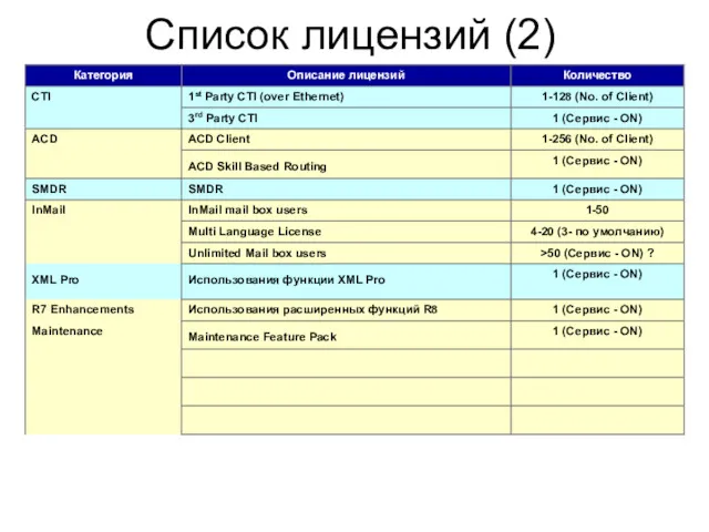 Ｐage Список лицензий (2)