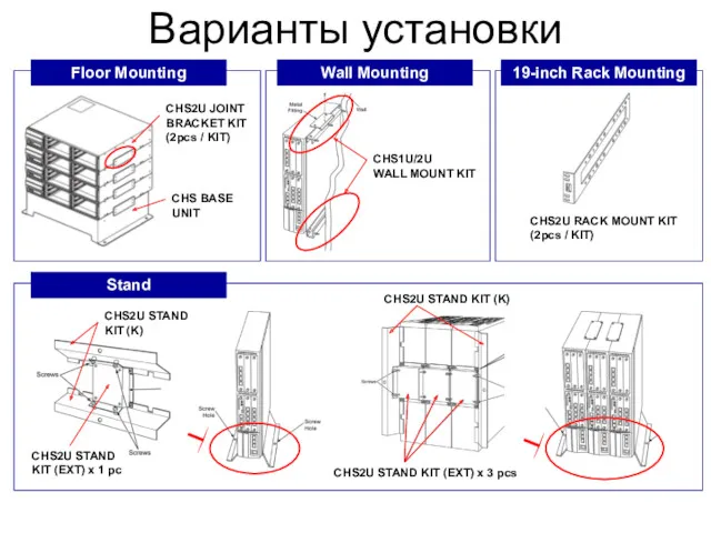 Ｐage Варианты установки CHS BASE UNIT CHS2U JOINT BRACKET KIT