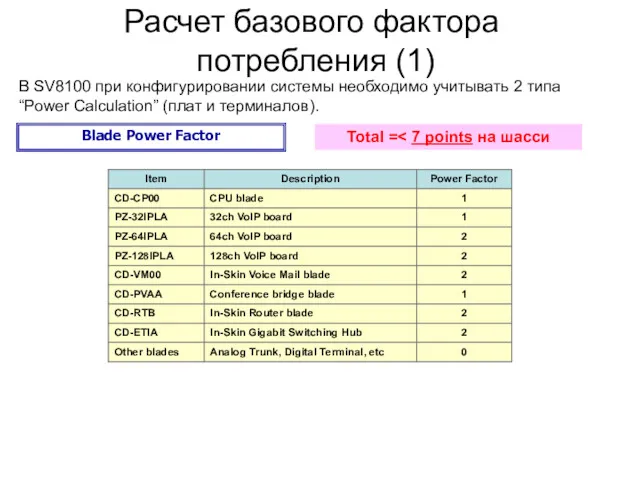 Ｐage Расчет базового фактора потребления (1) Blade Power Factor Total