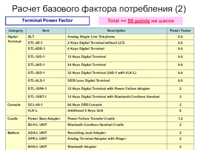 Ｐage Расчет базового фактора потребления (2) Terminal Power Factor Total =