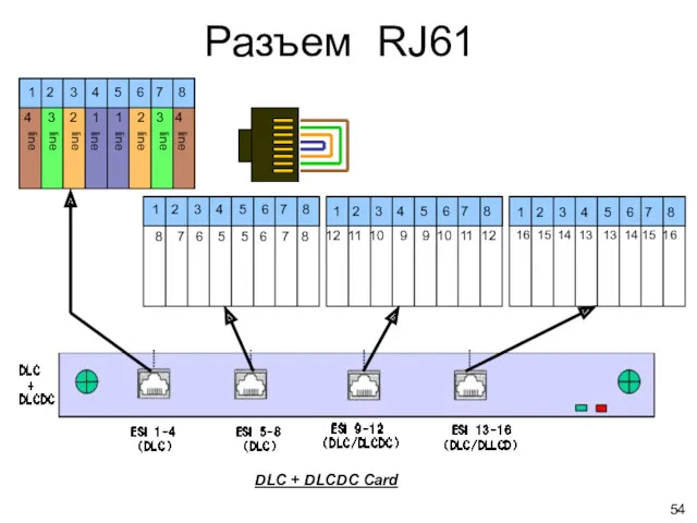 Разъем RJ61 1 2 3 4 5 6 7 8