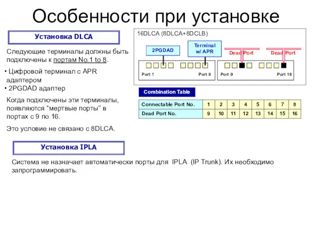 Особенности при установке Установка DLCA Следующие терминалы должны быть подключены