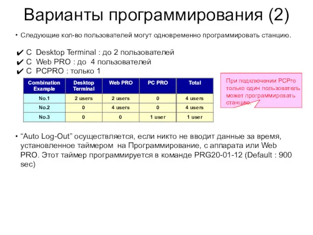 Варианты программирования (2) Следующие кол-во пользователей могут одновременно программировать станцию.