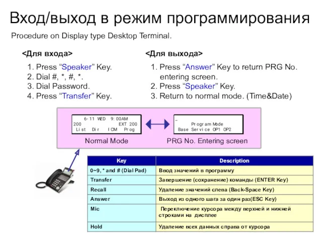 Вход/выход в режим программирования 1. Press “Speaker” Key. 2. Dial