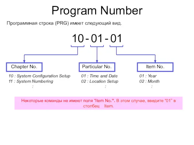 Program Number Chapter No. Программная строка (PRG) имеет следующий вид.