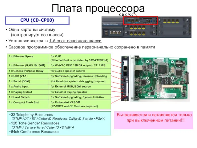 Ｐage Плата процессора CPU (CD-CP00) Одна карта на систему (контролирует