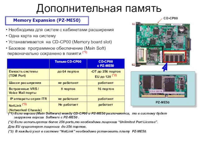 Ｐage Дополнительная память Memory Expansion (PZ-ME50) Необходима для систем с