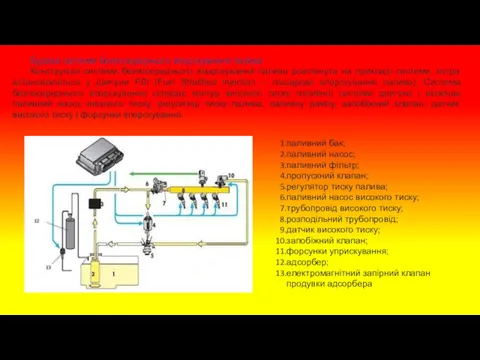 Будова системи безпосереднього впорскування палива Конструкція системи безпосереднього впорскування палива