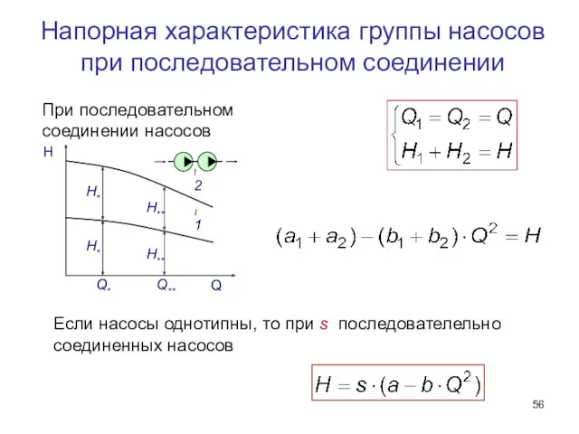 Напорная характеристика группы насосов при последовательном соединении Если насосы однотипны, то при s последователельно соединенных насосов