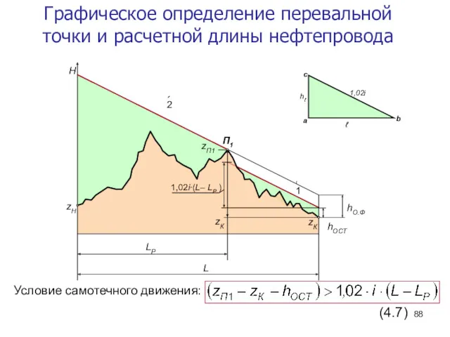 Графическое определение перевальной точки и расчетной длины нефтепровода Условие самотечного движения: П1 L
