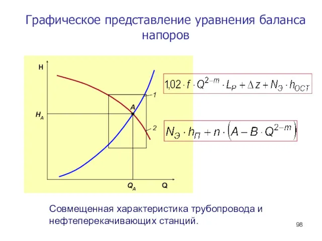 Графическое представление уравнения баланса напоров Совмещенная характеристика трубопровода и нефтеперекачивающих станций.