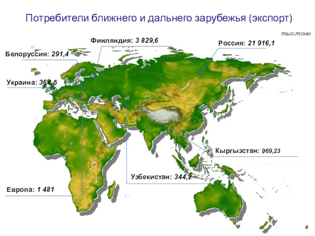 Потребители ближнего и дальнего зарубежья (экспорт) Россия: 21 916,1 Кыргызстан: