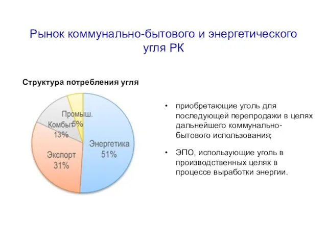 Рынок коммунально-бытового и энергетического угля РК приобретающие уголь для последующей