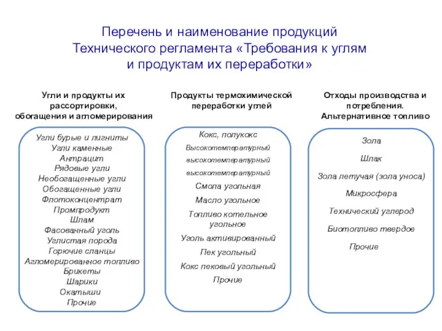 Угли бурые и лигниты Угли каменные Антрацит Рядовые угли Необогащенные