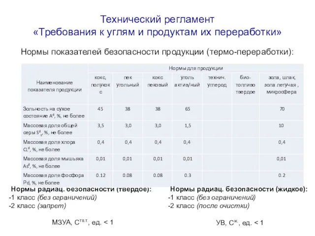 Нормы показателей безопасности продукции (термо-переработки): Нормы радиац. безопасности (твердое): 1