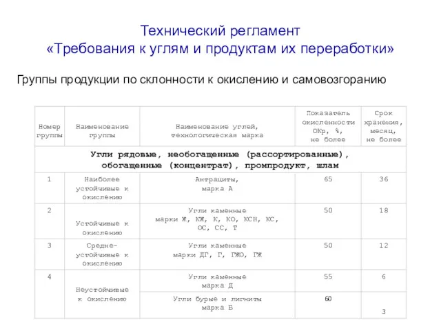 Группы продукции по склонности к окислению и самовозгоранию Технический регламент