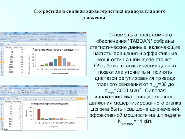 С помощью программного обеспечения "TABDAN" собраны статистические данные, включающие частоты