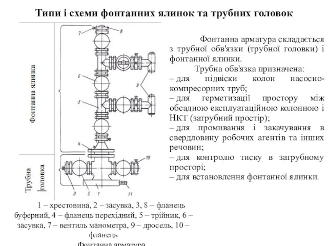 Типи і схеми фонтанних ялинок та трубних головок Фонтанна арматура