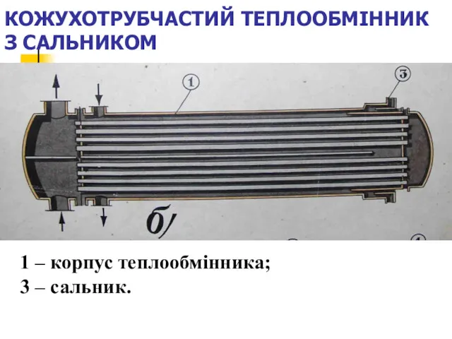 КОЖУХОТРУБЧАСТИЙ ТЕПЛООБМІННИК З САЛЬНИКОМ 1 – корпус теплообмінника; 3 – сальник.