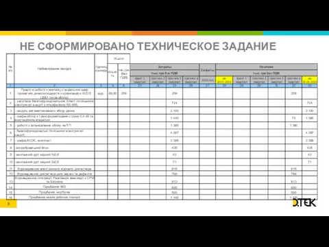 НЕ СФОРМИРОВАНО ТЕХНИЧЕСКОЕ ЗАДАНИЕ