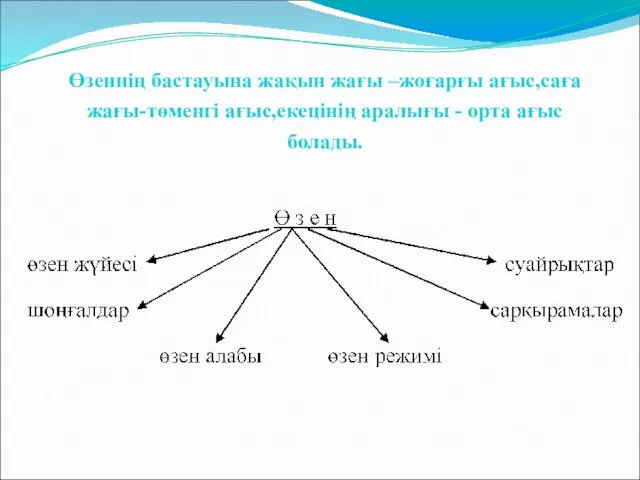 Өзеннің бастауына жақын жағы –жоғарғы ағыс,саға жағы-төменгі ағыс,екецінің аралығы - орта ағыс болады.