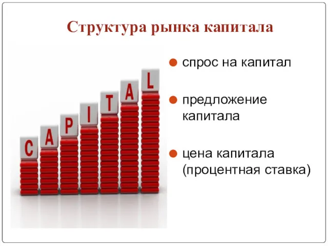 Структура рынка капитала спрос на капитал предложение капитала цена капитала (процентная ставка)