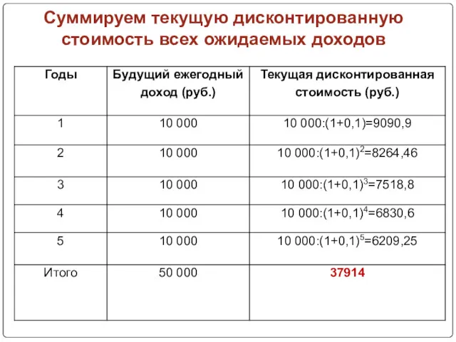 Суммируем текущую дисконтированную стоимость всех ожидаемых доходов