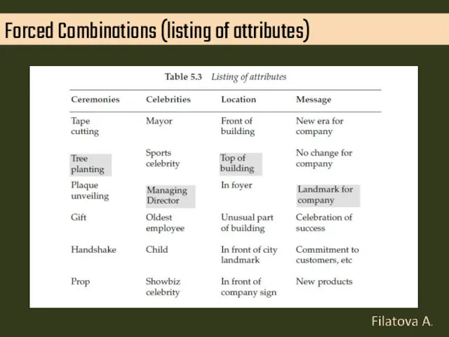 Forced Combinations (listing of attributes)