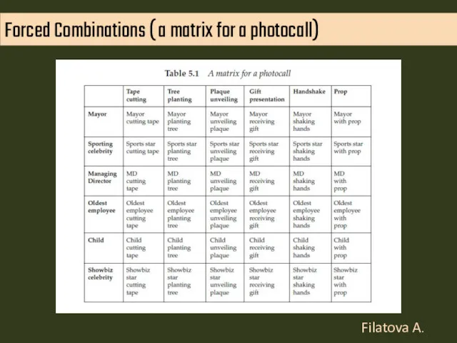 Forced Combinations ( a matrix for a photocall) Filatova A.