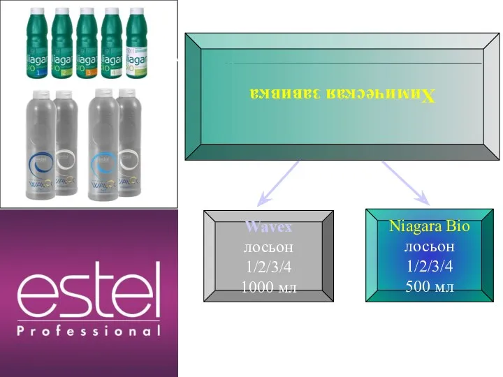 Структура ассортимента Химическая завивка Wavex лосьон 1/2/3/4 1000 мл Niagara Bio лосьон 1/2/3/4 500 мл