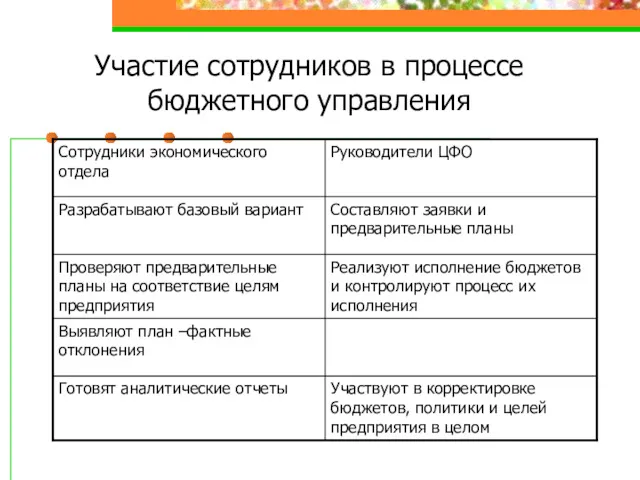 Участие сотрудников в процессе бюджетного управления