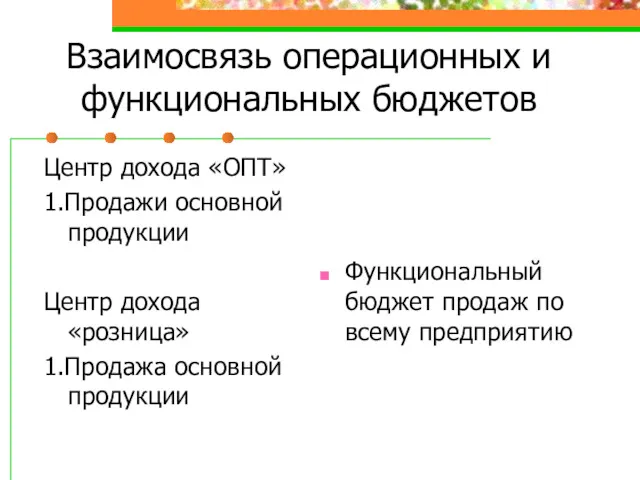 Взаимосвязь операционных и функциональных бюджетов Центр дохода «ОПТ» 1.Продажи основной