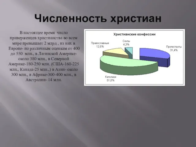 Численность христиан В настоящее время число приверженцев христианства во всем