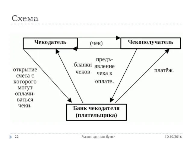 Схема 10.10.2016 Рынок ценных бумаг