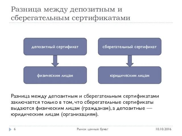 Разница между депозитным и сберегательным сертификатами 10.10.2016 Рынок ценных бумаг