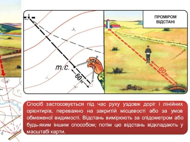 Спосіб застосовується під час руху уздовж доріг і лінійних орієнтирів,