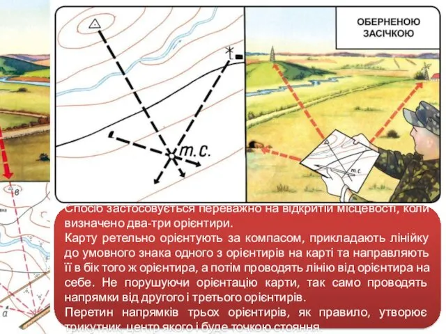 Спосіб застосовується переважно на відкритій місцевості, коли визначено два-три орієнтири.