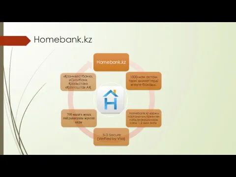 Homebank.kz