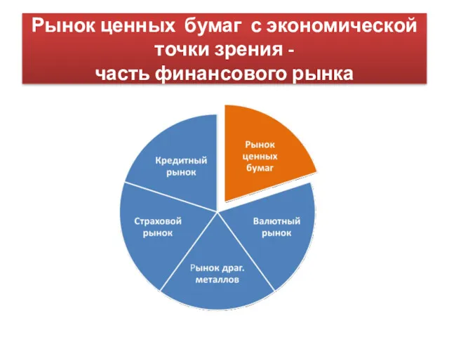 Рынок ценных бумаг с экономической точки зрения - часть финансового рынка