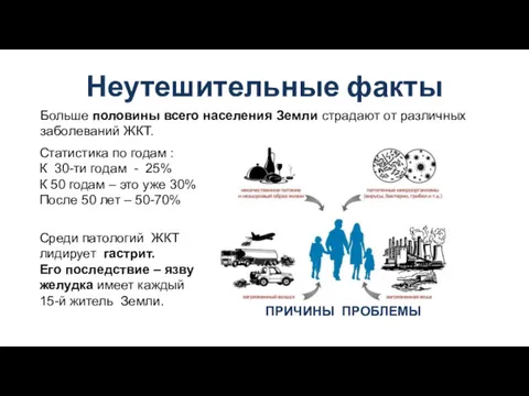 Неутешительные факты Больше половины всего населения Земли страдают от различных